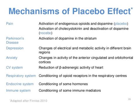 Placebo Effect In Clinical Studies