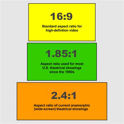 Cinema Aspect Ratios - Haas Entertainment