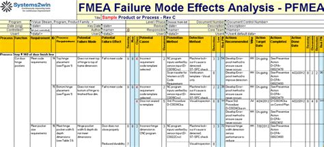 FMEA Template - Failure Mode Effects Analysis Excel template