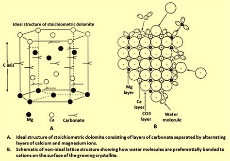 Dolomite – A Useful Mineral – IspatGuru