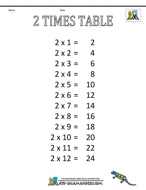 Times Table Chart 1-6 Tables