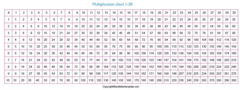 Multiplication Table From 1 To 30