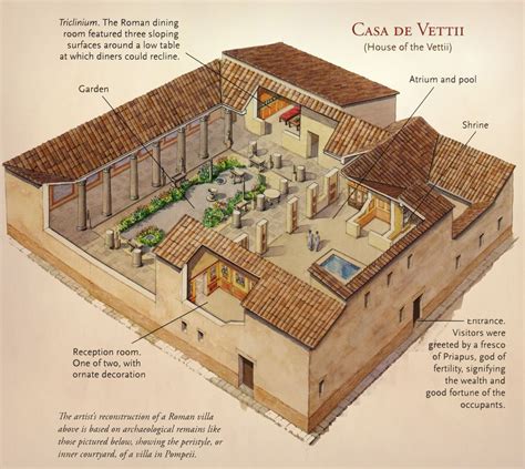 House Of the Vettii Peristyle Garden in 2020 | Ancient roman houses ...