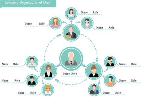 Free Org Chart Template: Must-Have Ones for Your Work | Org Charting