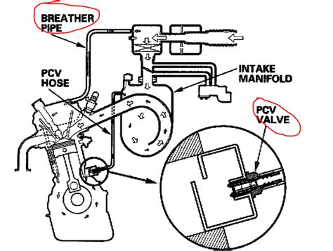 2002 Honda civic pcv valve location