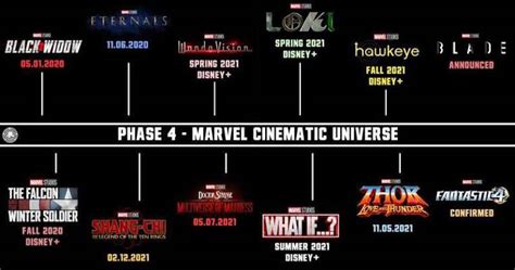 Official Mcu Timeline