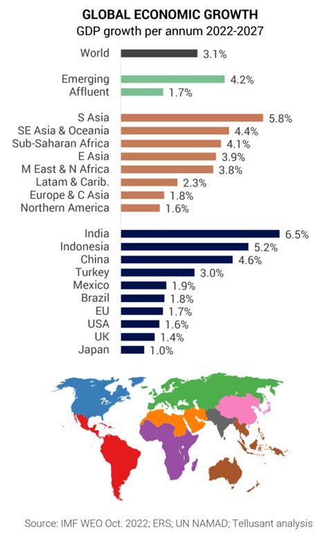 The World Economy in 2023 – Tellusant