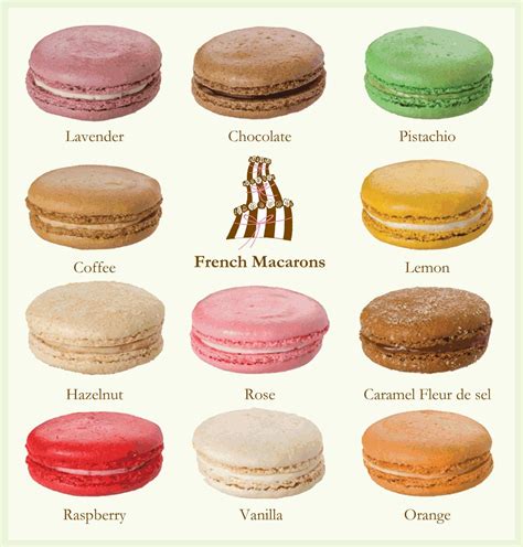 Pin på Macarons!!!