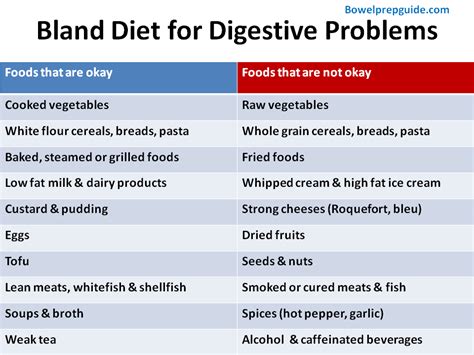 Bland diet for digestive health problems | BowelPrepGuide | Bland diet ...