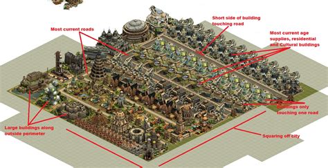 [Question] - Optimising my World Layout? | Page 3 | Forge of Empires Forum