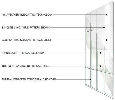 Kalwall | Translucent Sandwich Panel