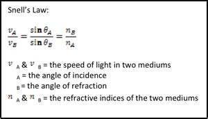 What Does the Index of Refraction Directly Measure