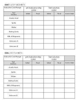 Making Natural pH Indicators Lab by Your Science Teacher | TpT