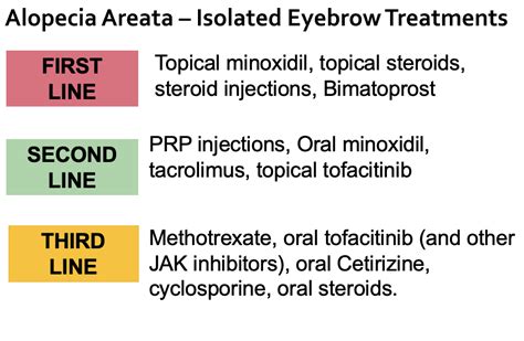 What are the options for alopecia areata of the eyebrows? — Donovan ...