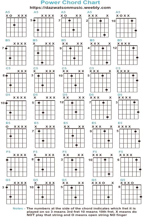 The 10 Best Electric Guitar Chords Charts Power Chords