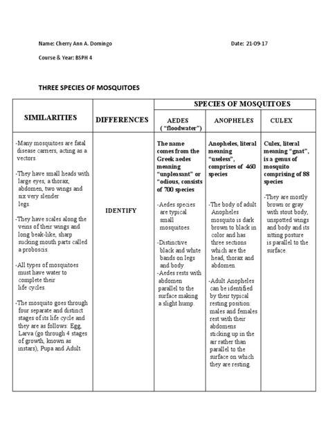 ENTO | PDF