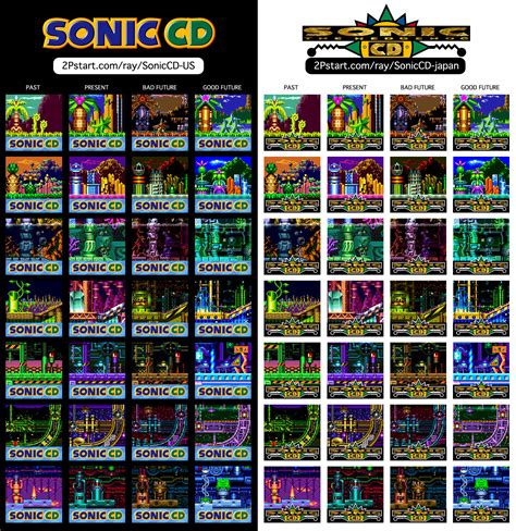 Custom SONIC CD Album Art : r/SonicTheHedgehog