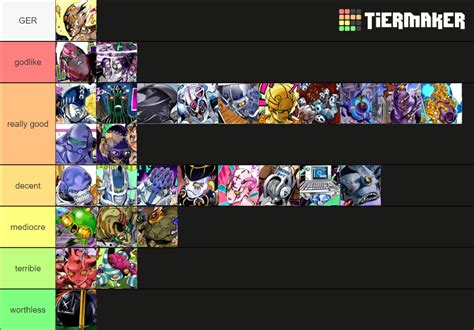 JoJo Part 5 Stands Tier List (Community Rankings) - TierMaker