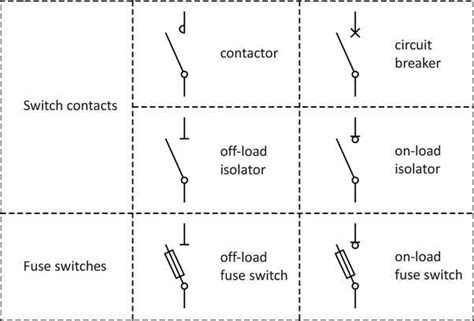 An Illustration of Circuit Breaker Wiring Diagram Symbol