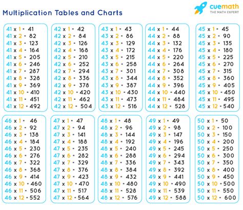 Multiplication Table 57