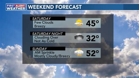 Meteorologist Dan Smith on Twitter: "RT @13abc: WEEKEND FORECAST: Stop ...