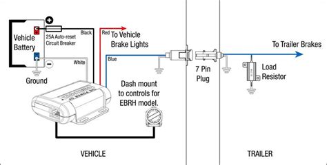 Trailer Brake Wiring Diagram