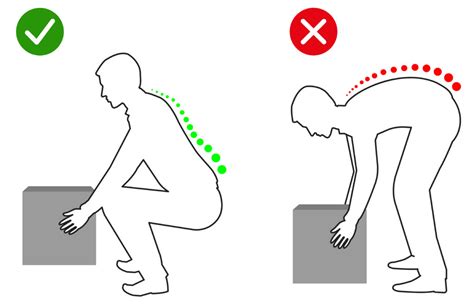 Correct Lifting Posture (lifting position) - Musculoskeletal Physiotherapy