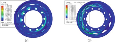 Von-mises stress plot under bending loads (a) and Von-mises stress plot ...