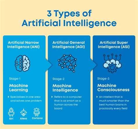 Artificial Intelligence, Machine Learning, and Deep Learning. What’s ...