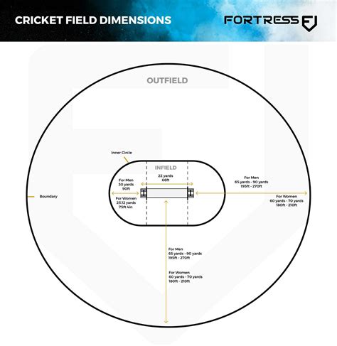 Cricket Ground Dimensions Drawings, 40% OFF