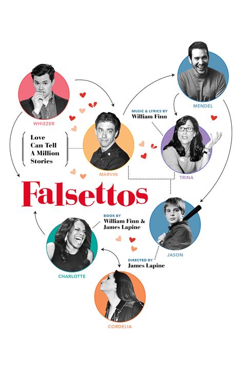 Falsettos on Behance