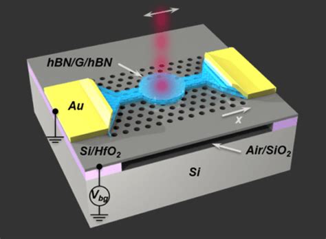 New bolometer could lead to better cryogenic quantum technologies ...