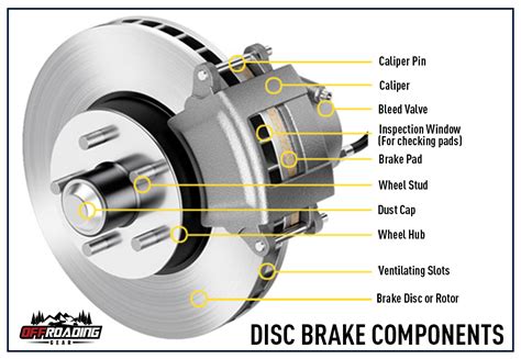 Disk Brake Components Diagram