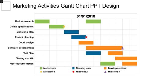 How To Draw Gantt Chart / Gantt Charts in LaTeX - Project management ...