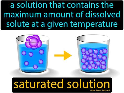 Saturated Solution - Easy Science | Easy science, Chemistry education ...