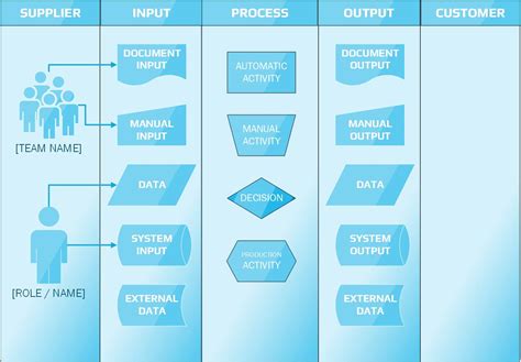 SIPOC Diagram: How to bring Suppliers and Customers together - Business ...