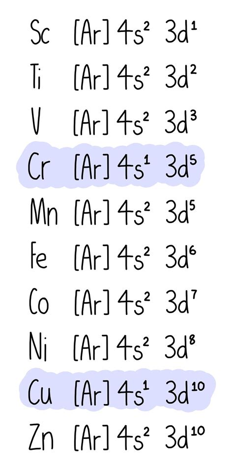 Transition Elements* — the science sauce