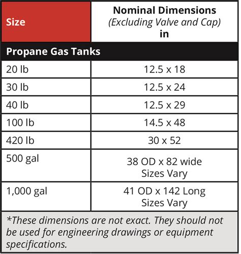 Propane Tank Sizes - Powerblanket