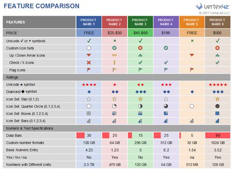 Feature Comparison Template #productmanagement #tools #templates ...