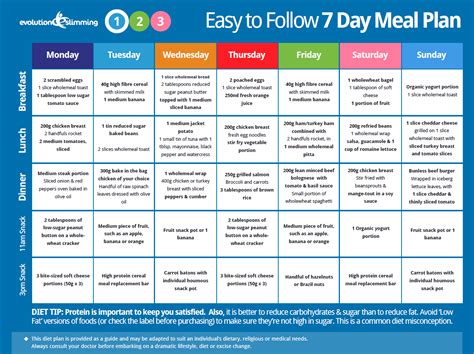 Easy to Follow 7 Day Meal Plan | Полезные советы