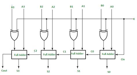 10+ Adder Circuit Diagram | Robhosking Diagram