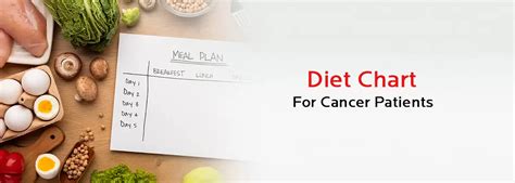 A Comprehensive Guide to the Diet Chart for Cancer Patients - CMRI