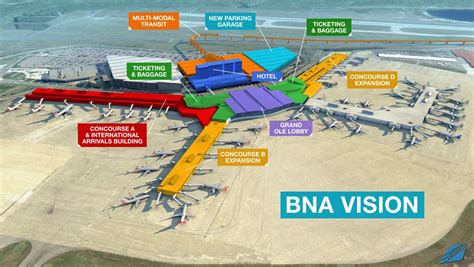 Nashville goes big with BNA airport expansion plans - Wandering Aramean