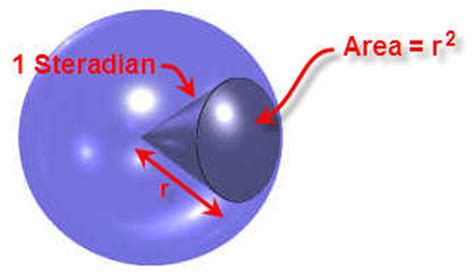 Steradian