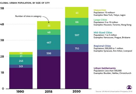 70 years of urban growth in one infographic