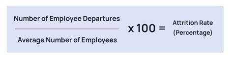 Attrition Rate: How to Calculate and Improve Employee Experience