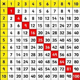 Square Numbers to 12 Worksheets - Free Printable PDF | Multiplication ...