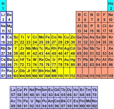 Atomic Structure - Wyzant Lessons