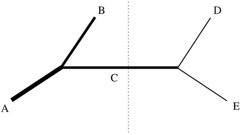 The typical decay chain studied for the spin analysis of particle A via ...