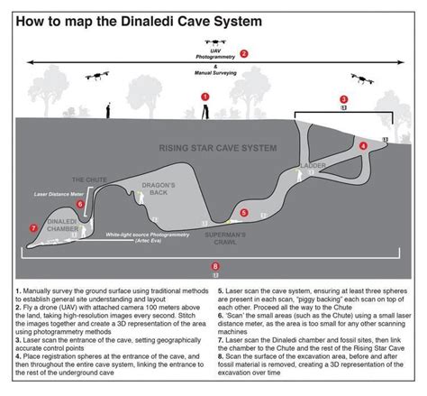 Rising Star Cave - Alchetron, The Free Social Encyclopedia